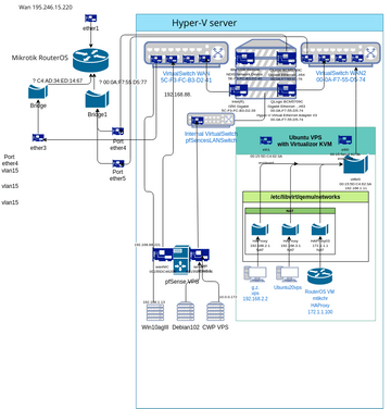 Network Switch Diagram Template | Visual Paradigm User-Contributed ...